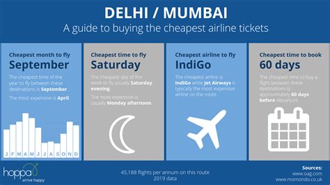 Cheap Flights from St Louis to Mumbai from P80,304 .
